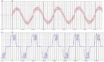 DANA Linear Amplifier application waveform charts